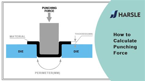 tonnage calculator for sheet metal blanking|punch hole tonnage calculator.